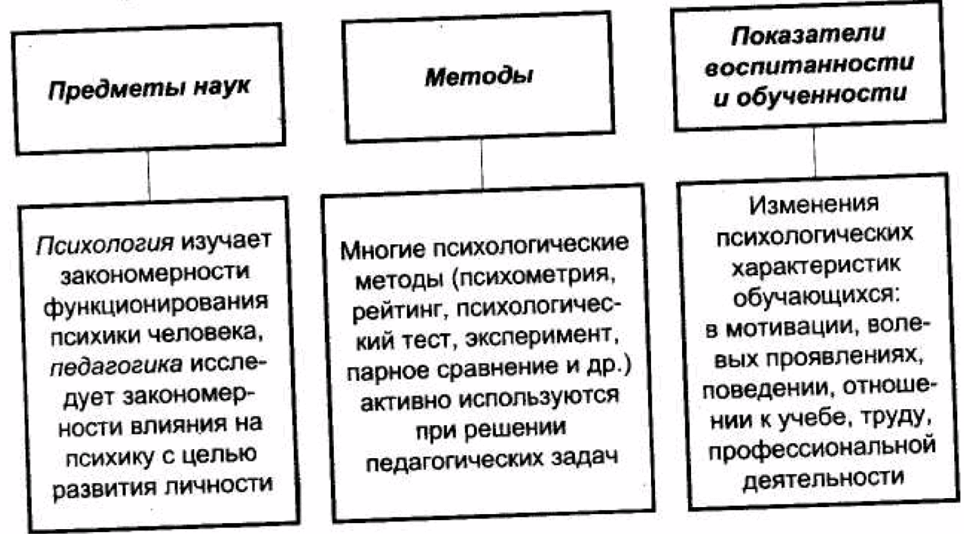 Теоретические задачи возрастной психологии - Понятие детства и его исторический анализ