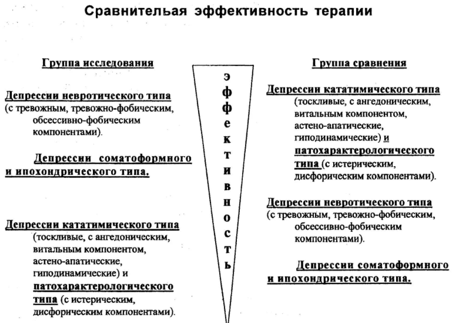 Терапия депрессии - Определение депрессии. Природа депрессии