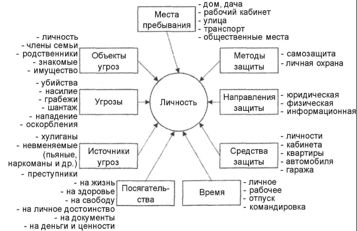 Теория защитных механизмов личности - Теория механизмов защиты личности