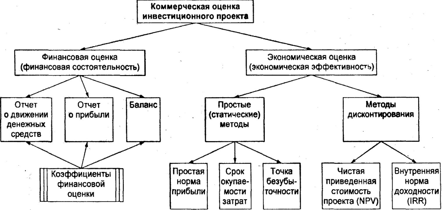 Анализ инвестиций - Субъекты инвестиционного анализа