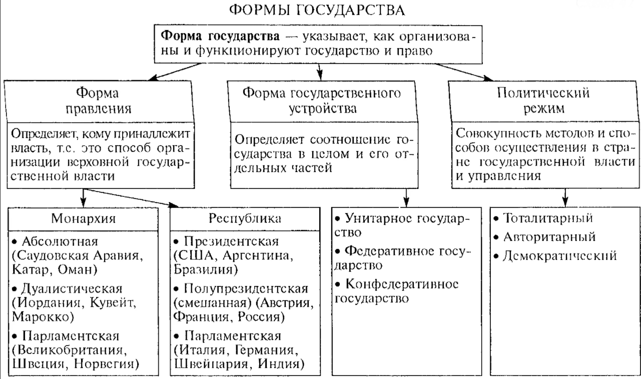 Тоталитаризм в Германии - Общие характеристики тоталитаризма. Знаки тоталитаризма