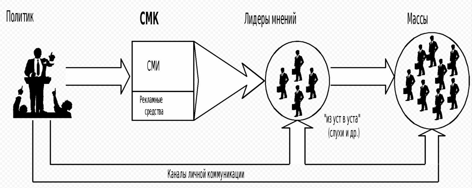 Теория коммуникации - Коммуникативный инстинкт