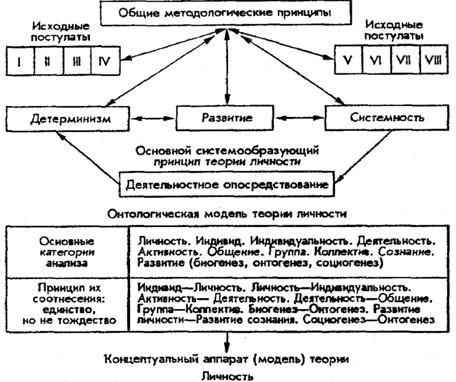 Теории личности - Психодинамическая теория личности