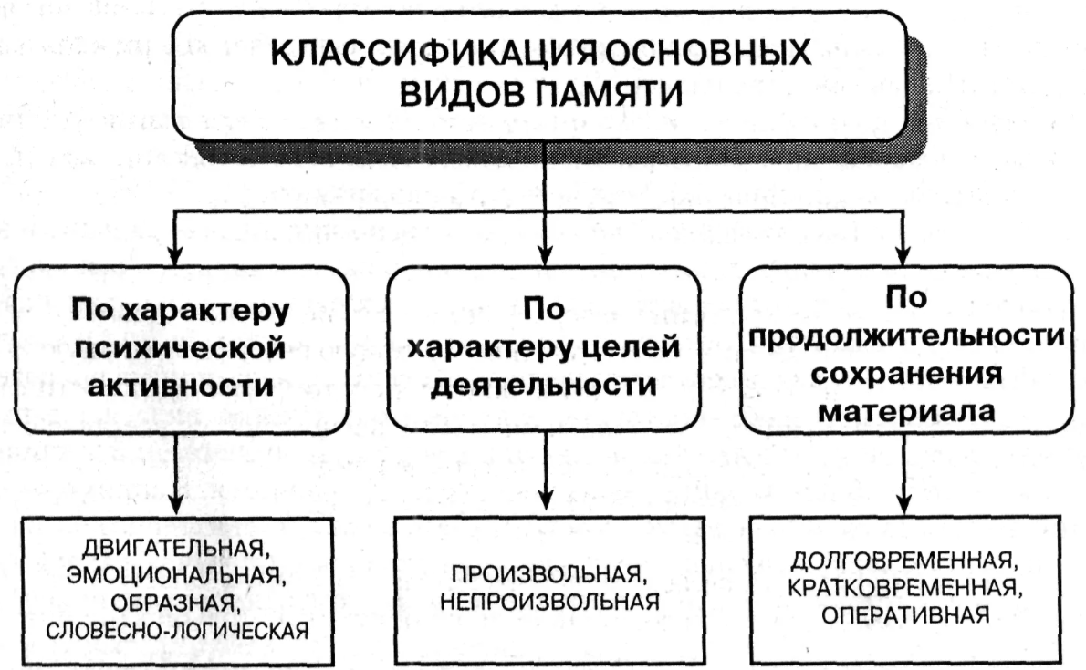 Творческие способности - Творчество как умственный процесс