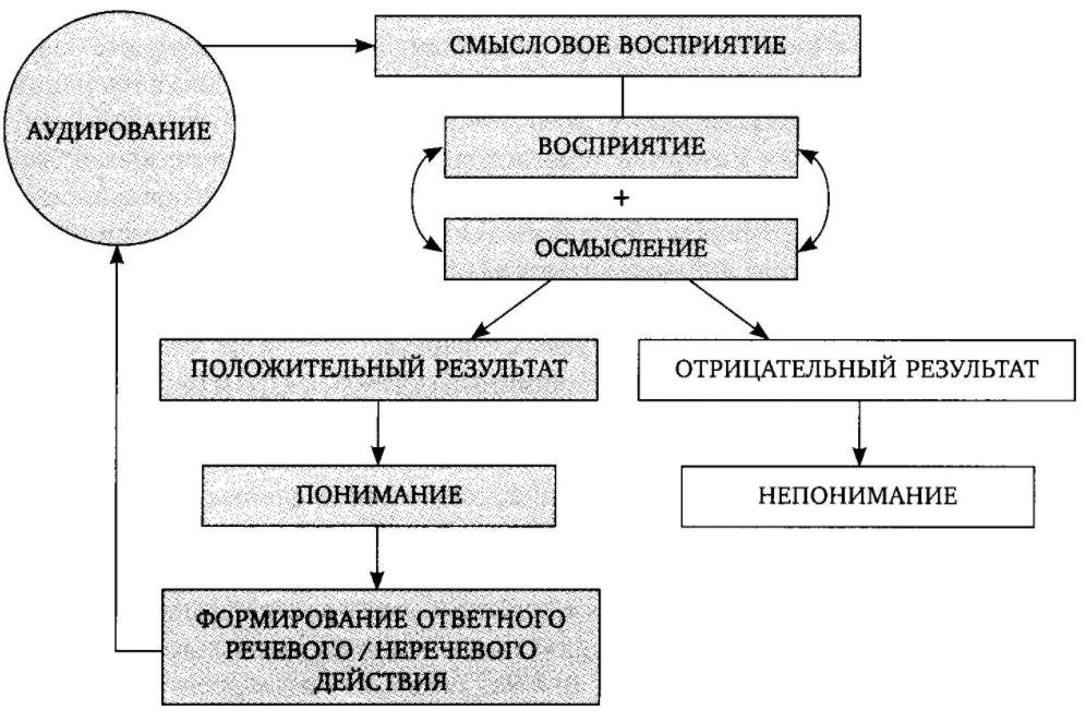 Теоретические проблемы возникновения речи - Общая информация о языке