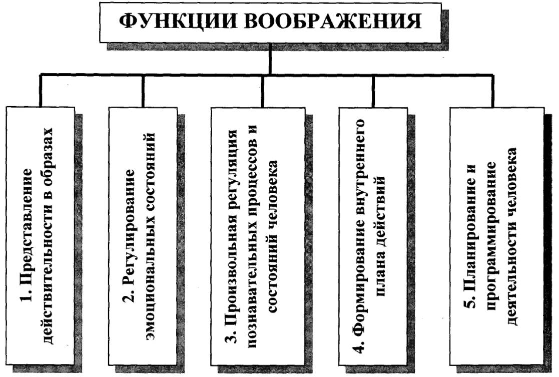 Творческое мышление - Концепция мышления в психологии