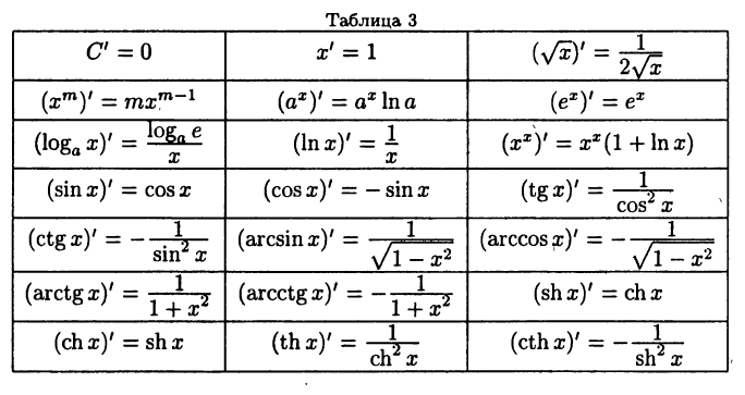 Дифференциальное исчисление решение примеры