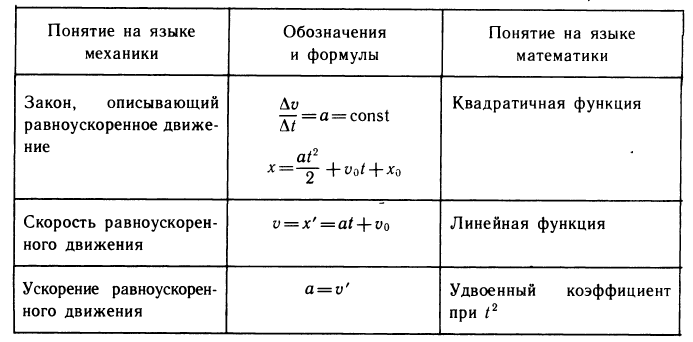 Производная