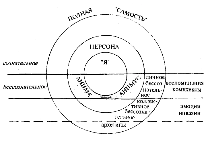 Архетипы по Карлу Юнгу - Концепция и понятие архетипа