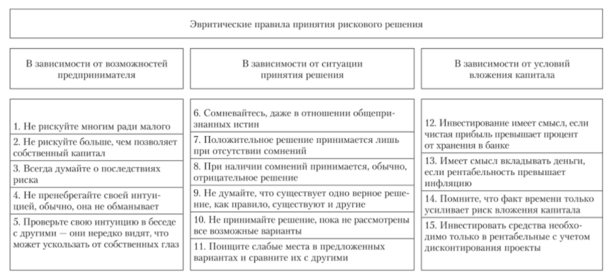 Экспертные оценки риска - Особенности проявления риска на практике