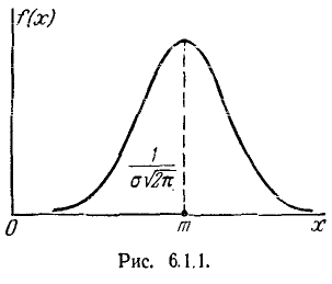 Нормальный закон распределения