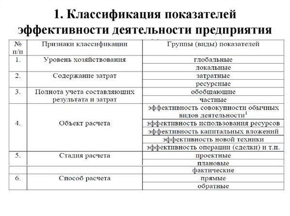 Эффективность крупных организаций - Экономическая эффективность производства