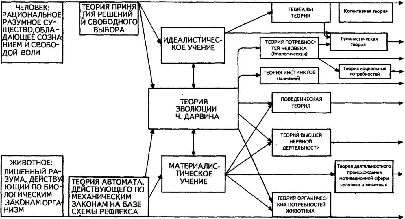 Вклад Г. Форда в развитие менеджмента - Научная школа управления