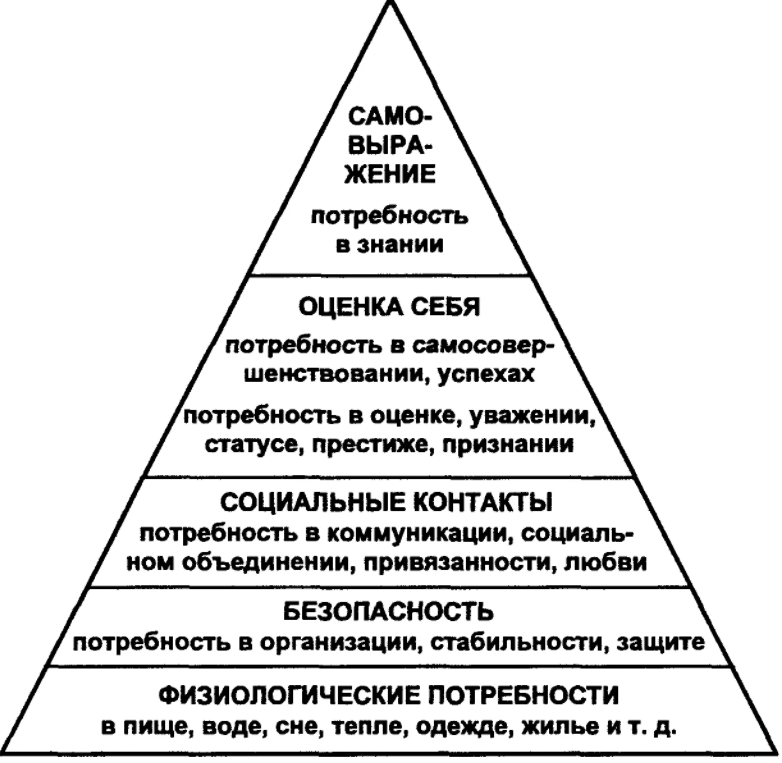 Теория личности А. Маслоу - Основные принципы гуманистической психологии