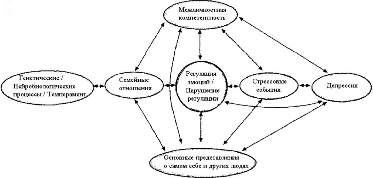 Страхи у детей дошкольного возраста - Проблема страхов дошкольников в психологии