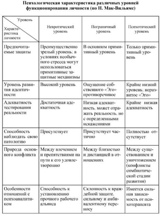 Сущность и значение акцентуаций характера - Бытие представлений о характере