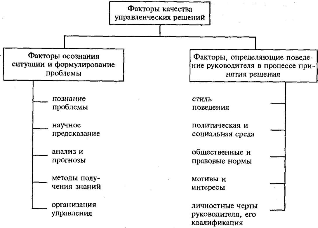 Влияние финансово-экономических показателей на процесс принятия управленческих решений - Финансовый анализ как основа для принятия управленческих решений