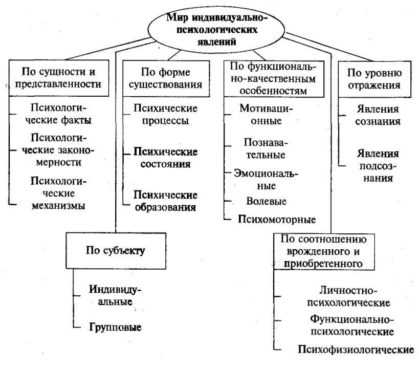 Сознание как предмет психологии - Сознание как субъект психологии