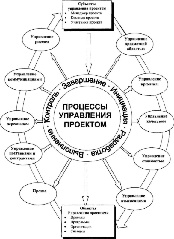 Владельческая модель управления стоимостью бизнеса - Участие владельца в управлении компанией