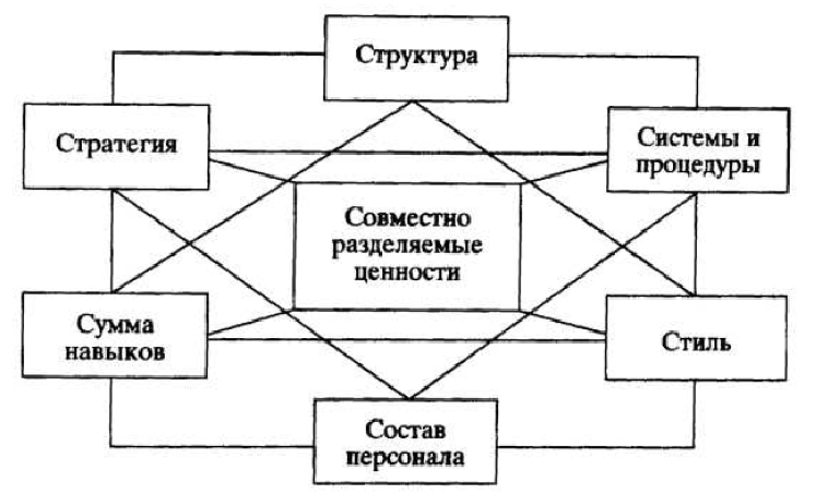 Школа человеческих отношений - Школа человеческих отношений