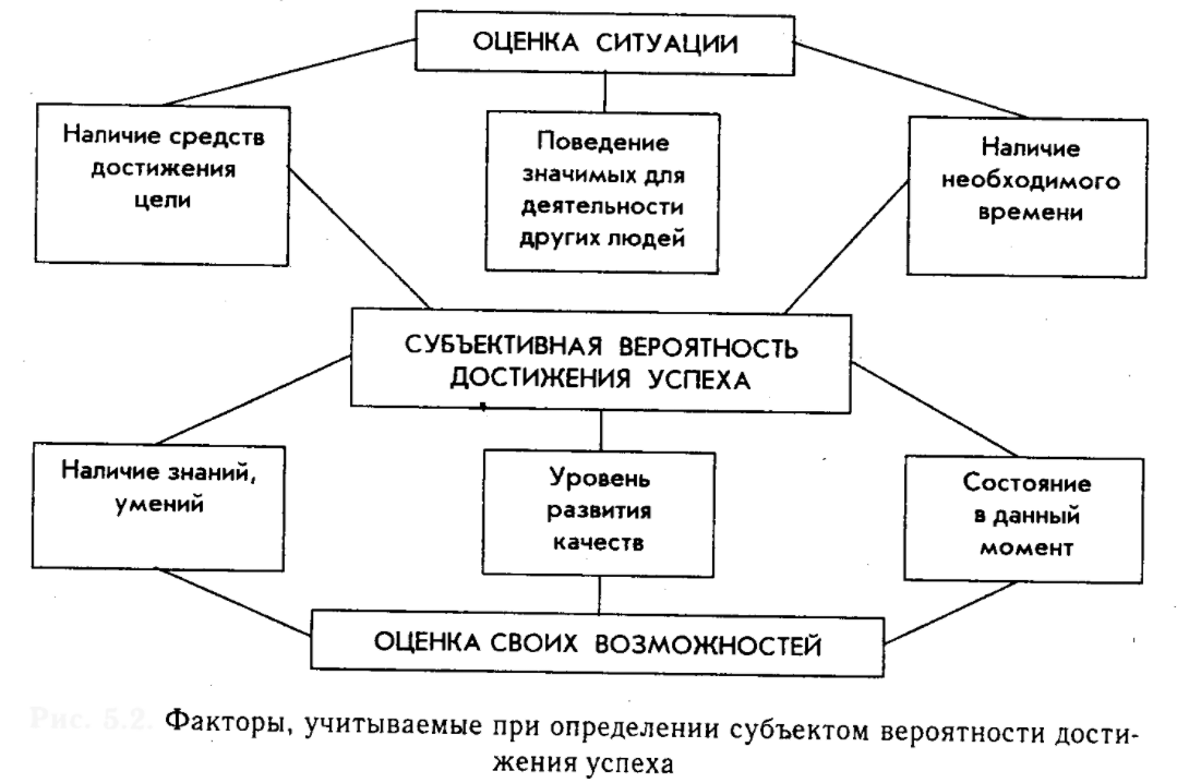 Социально-психологические условия формирования мотивации отказа от табакокурения среди молодежи - Особенности развития и процесса формирования личности подростка