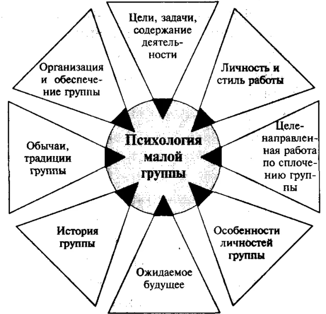 Субъективное благополучие как фактор конструирования будущего - Счастье, удовлетворение и благополучие