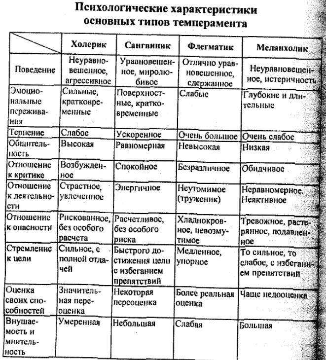 Составление психологического портрета взрослого человека при преодолении жизненных трудностей - Общие черты взросления