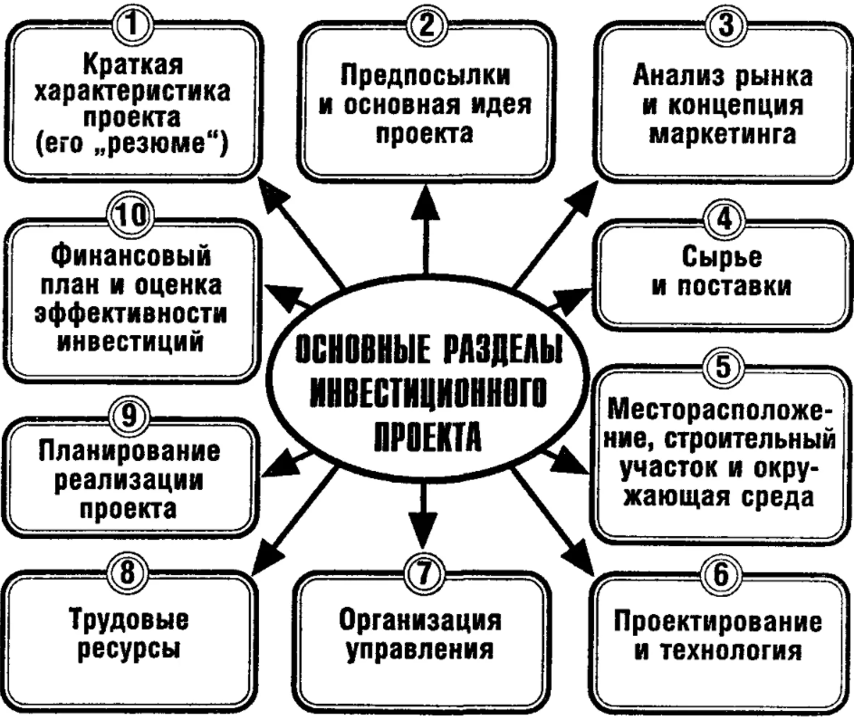 Внедрение системы показателей результативности проекта - Входные данные для расчета эффективности проекта