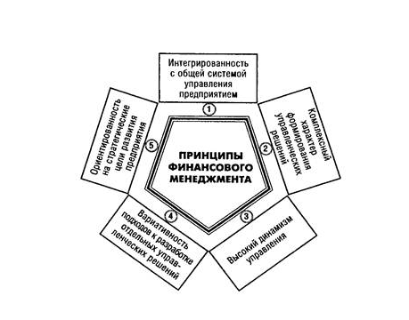 Чарльз Хэнди, английский теоретик менеджмента - Постиндустриальное общество и мораль: историческое развитие