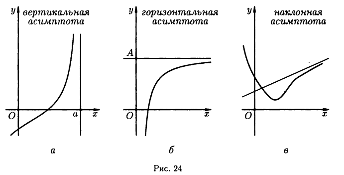 Дифференциальное исчисление решение примеры