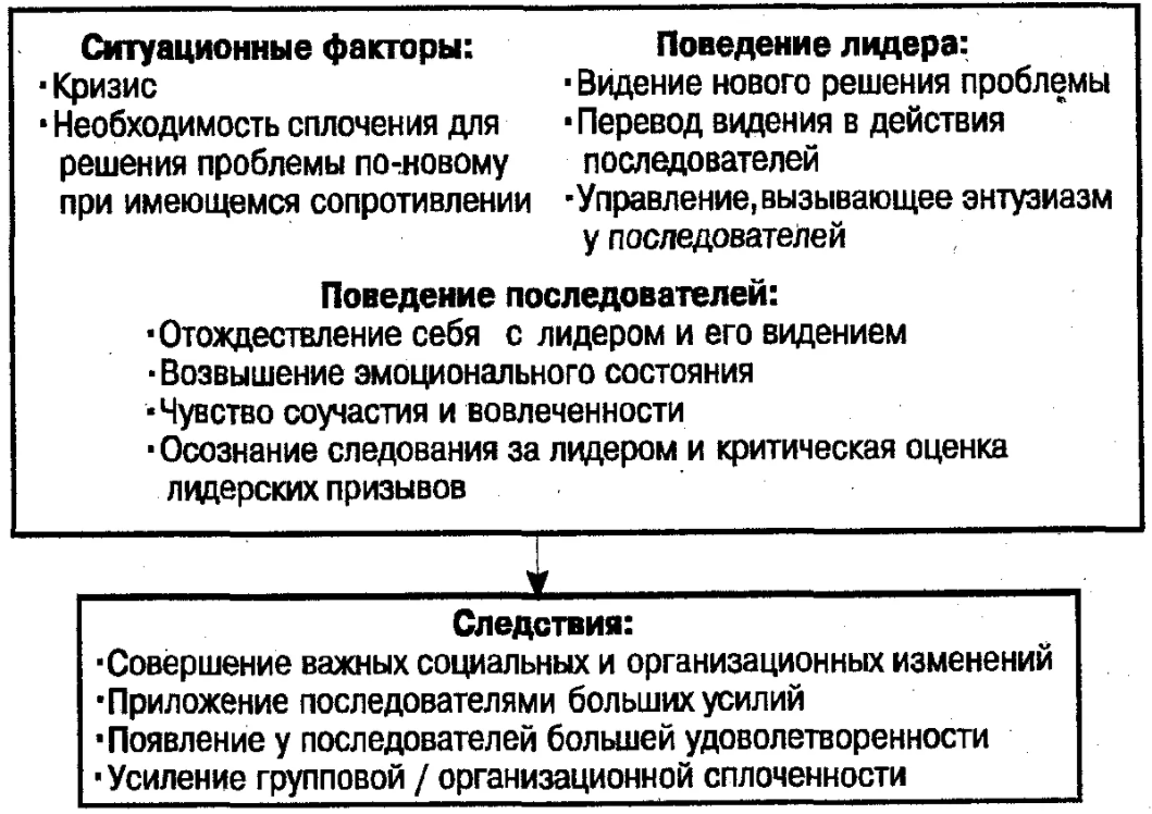 Сплоченность группы - Концепция сплоченности