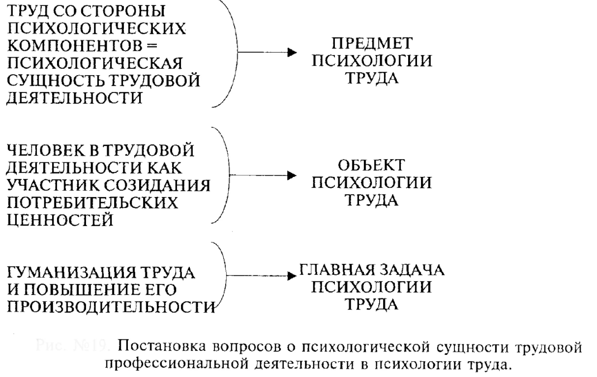 Современные проблемы дифференциальной психологии - Этапы развития дифференциальной психологии