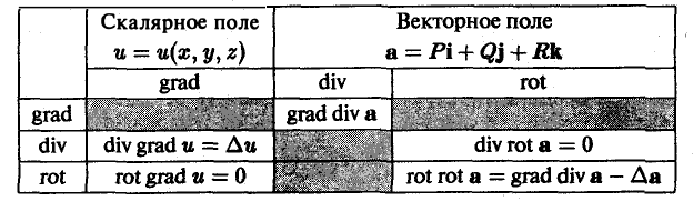 Векторный анализ