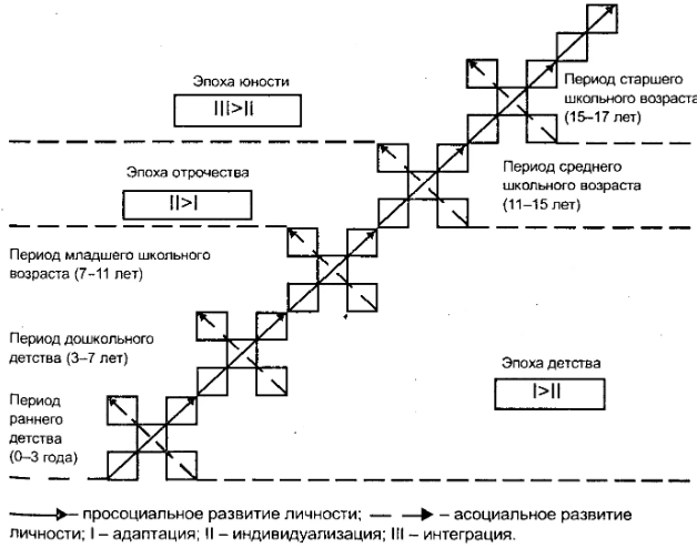 Асоциальное поведение детей - Понятие ассоциального поведения, факторы и причины, способствующие его формированию