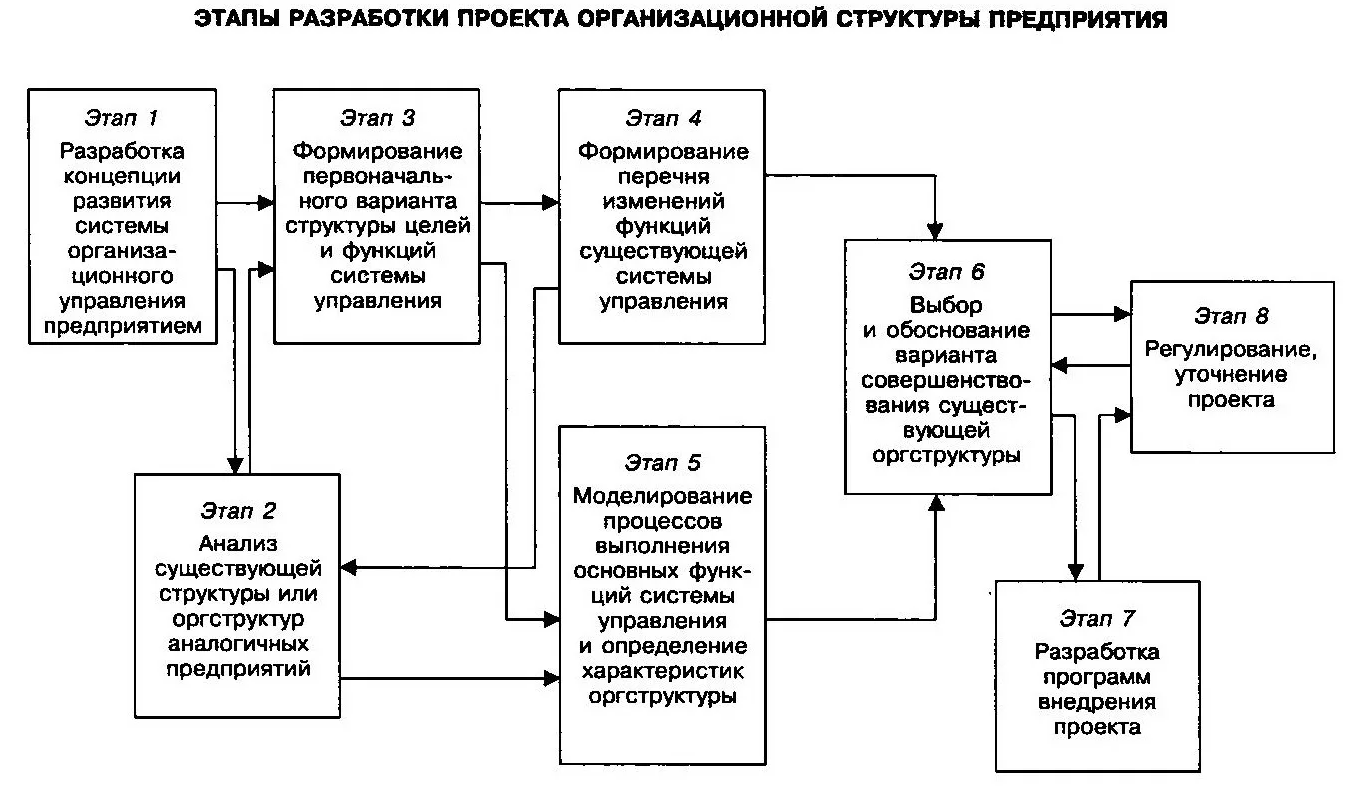 Виртуальная структура организации: плюсы и минусы - Цели и структура виртуальных организаций