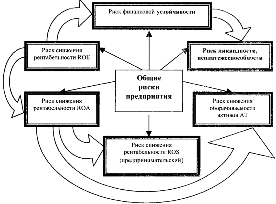 Возможности риск-менеджмента - Управление рисками