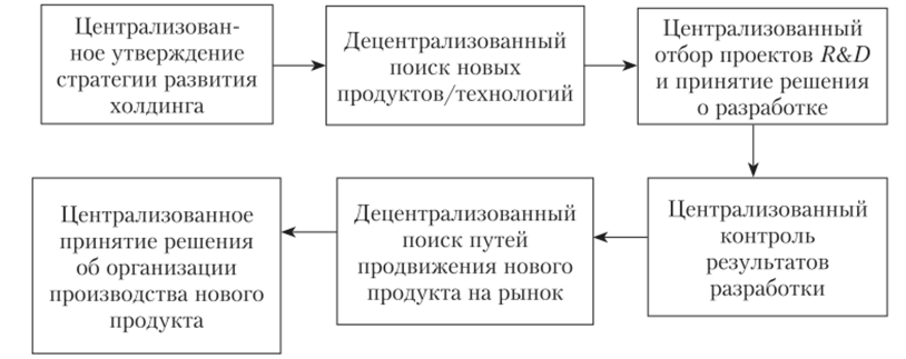 Централизация и децентрализация - Концепция и суть централизации и децентрализации