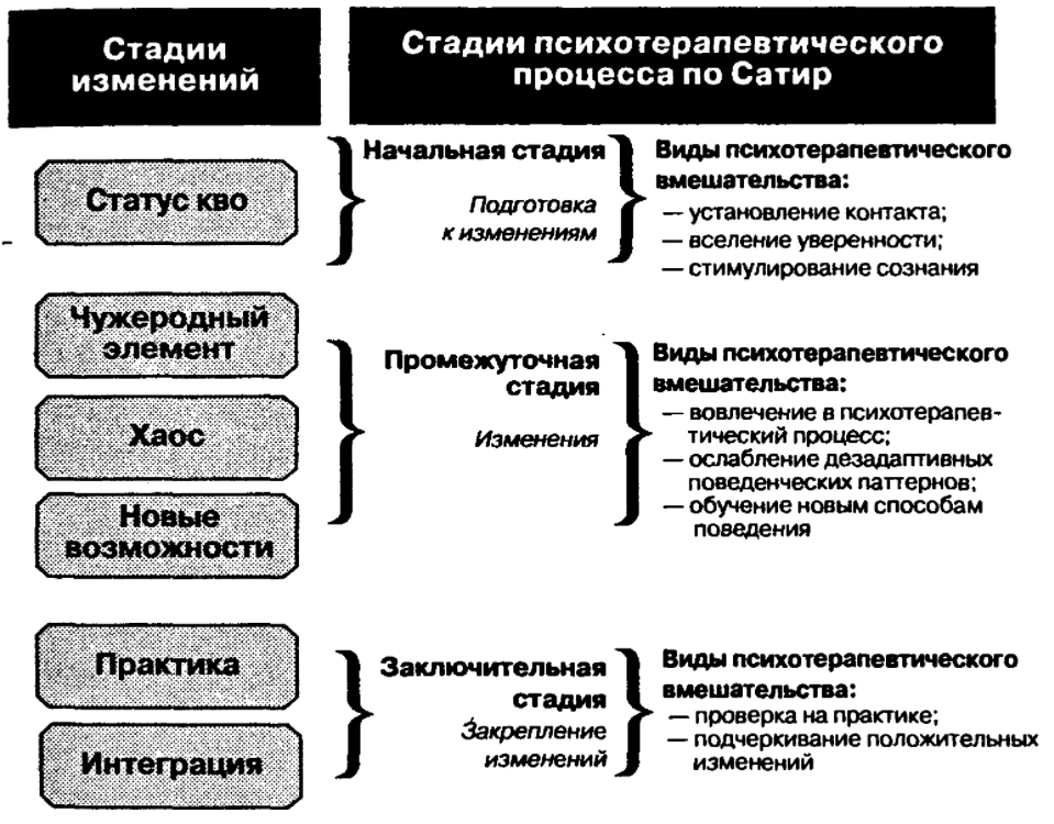 Социально-психологическое консультирование детей и подростков группы риска - Суть понятия "группа риска"