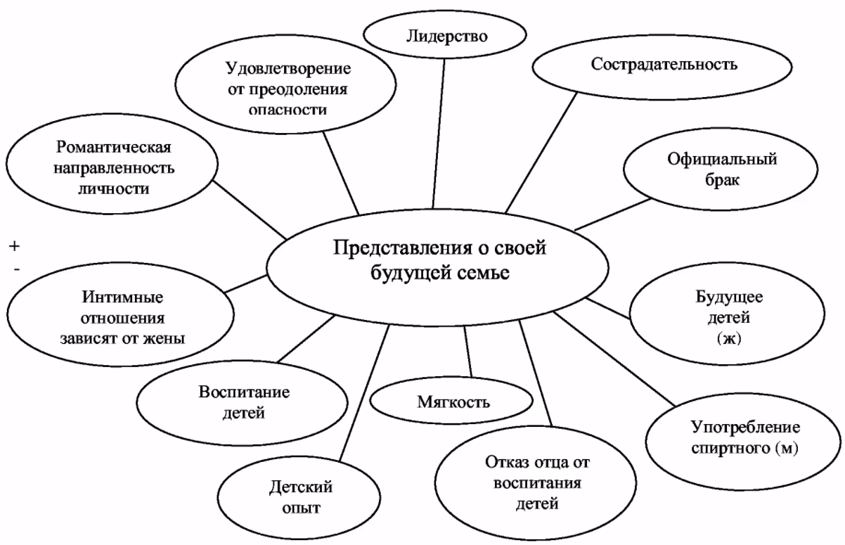 Сущность неблагополучных семей и их основные виды - Типы дисфункциональных семейств