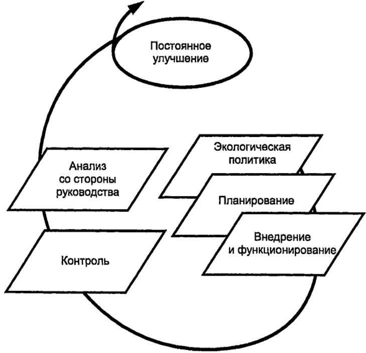 Внутренний управленческий контроль - Внутренний контроль в процессе управления коммерческой организацией