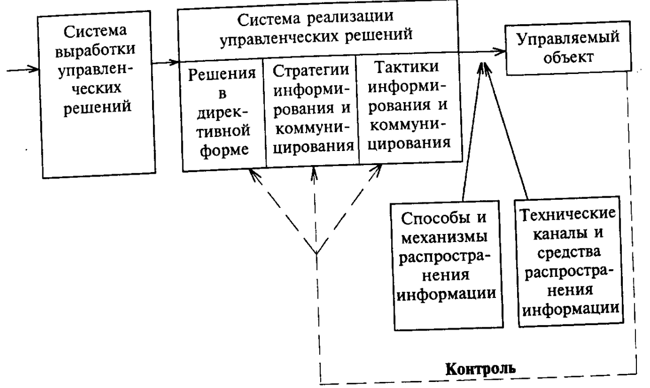 Внедрение управленческих решений - Концепция и этапы процесса принятия решений