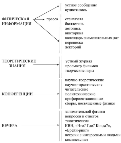 Анализ педагогической практики