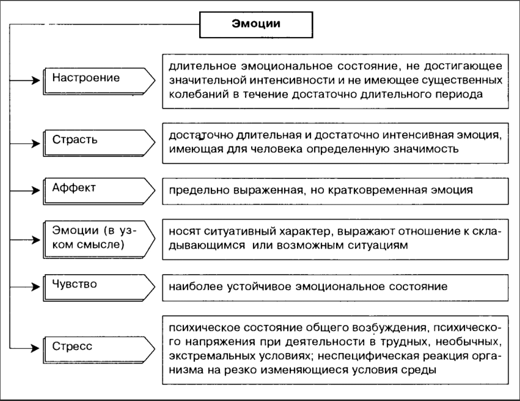 Специфика состояний страха, тревоги и экзистенциальной тревоги у спортсменов - Психологические характеристики тревоги и причины тревоги