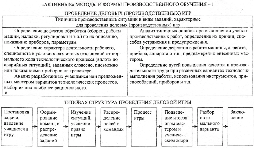 Активные методы обучения