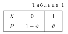 Оценки неизвестных параметров