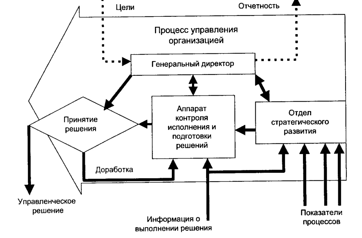 Влияние внешней среды на принятие управленческих решений - Общие характеристики внешней среды и ее влияние на принятие и реализацию управленческих решений 