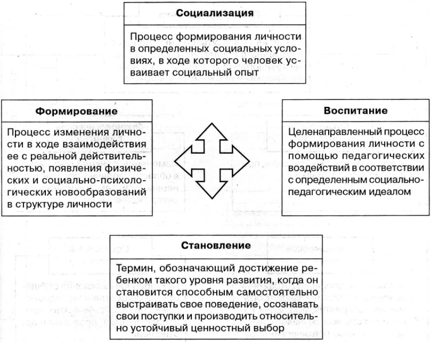 Социально-возрастные характеристики взаимосвязи готовности к прощению и субъективного благополучия - Основные теоретические модели субъективного благополучия