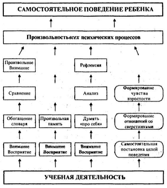 Страхи детей среднего школьного возраста - Понятие тревоги в современной детской психологии