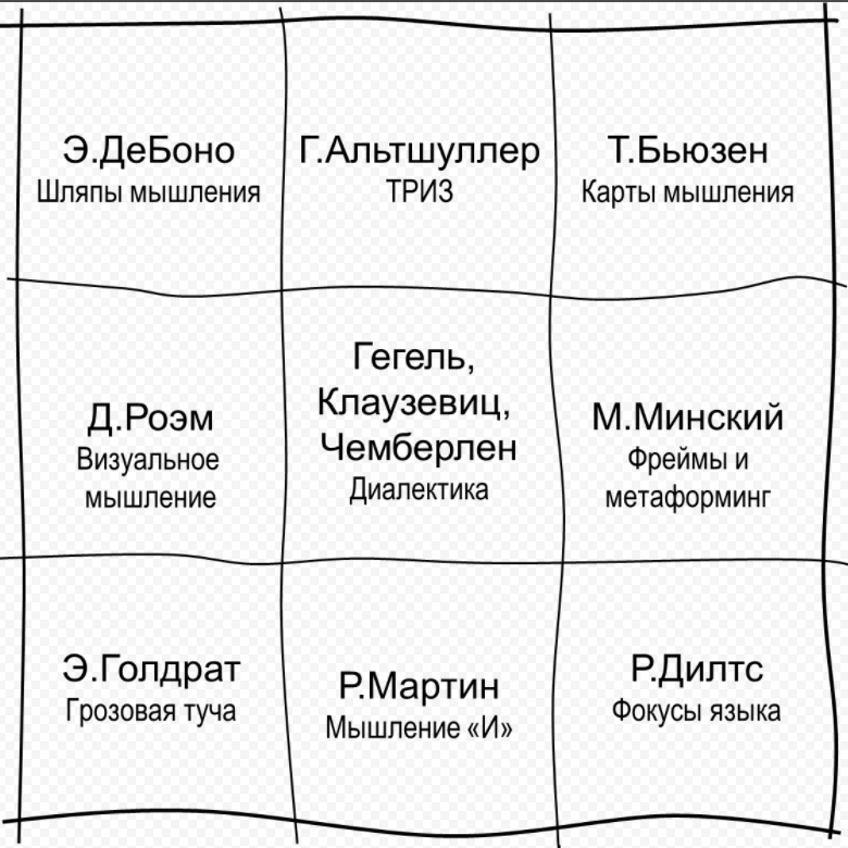 Сравнение эмоционального интеллекта в норме и у лиц с шизофренией в ремиссии - Клинические и психологические особенности шизофрении