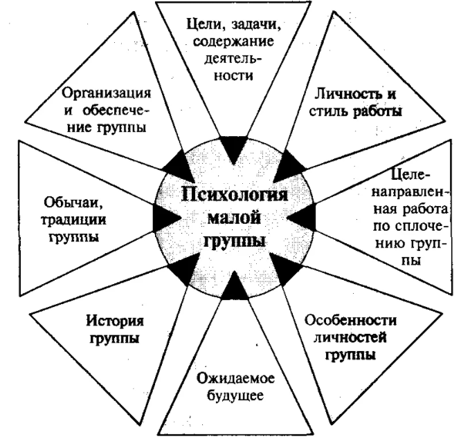 Социально-психологический тренинг как средство повышения уверенности личности в себе - Понятие "самооценка"